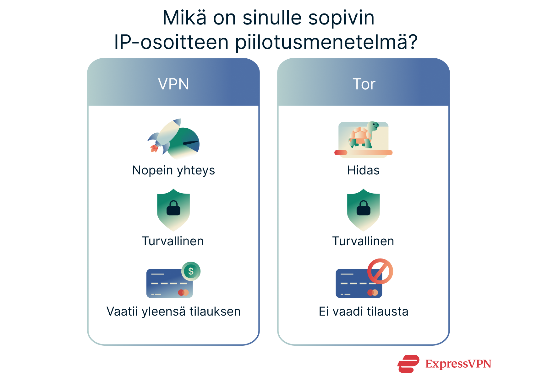 An overview of the pros and cons of three methods of changing your IP address.
