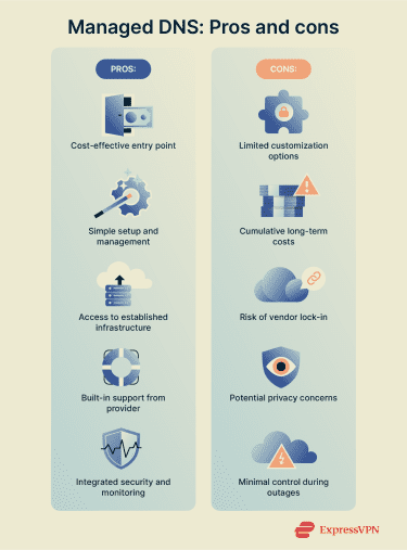 A pros and cons list for managed DNS.