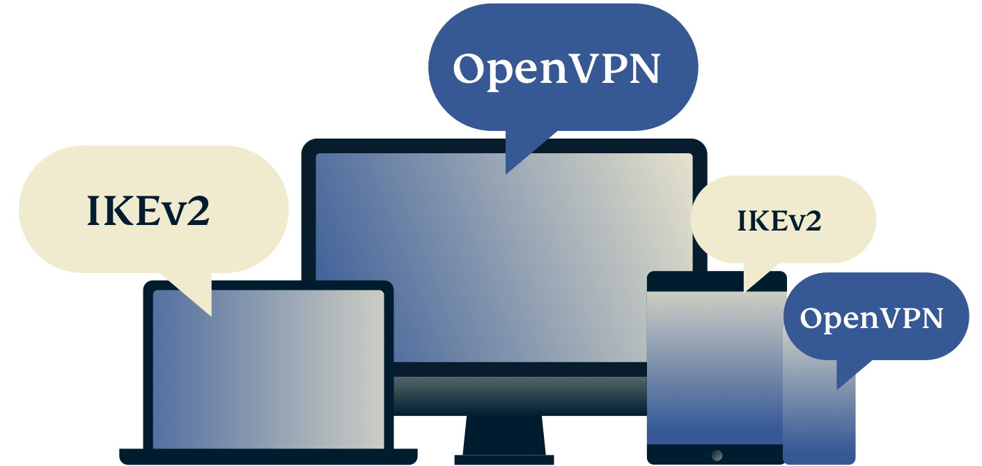 Beste VPN-protocol voor jou, toont meerdere apparaten die verschillende VPN-protocollen gebruiken.