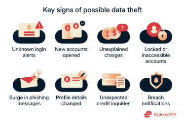 Image depicting different signs that may indicate data theft
