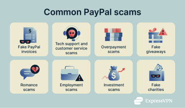 An infographic listing some of the most common scams involving PayPal