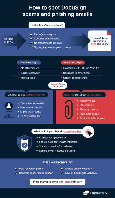 DocuSign scam and phishing email warning checklist.