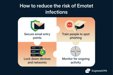 How to reduce the risk of Emotet and similar threats.