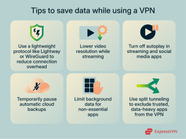 A custom infographic that list 6 ways to minimize increased data usage from VPNs
