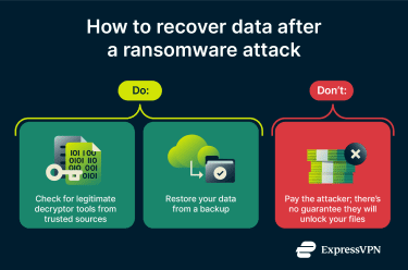 how to recover data after a ransomware attack