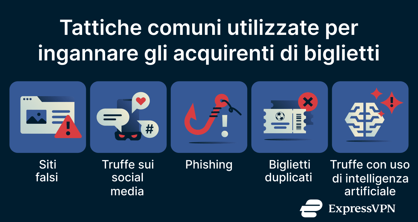 Common Tactics Used To Trick Ticket Buyers It