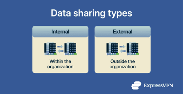 A breakdown of the different types of data sharing.