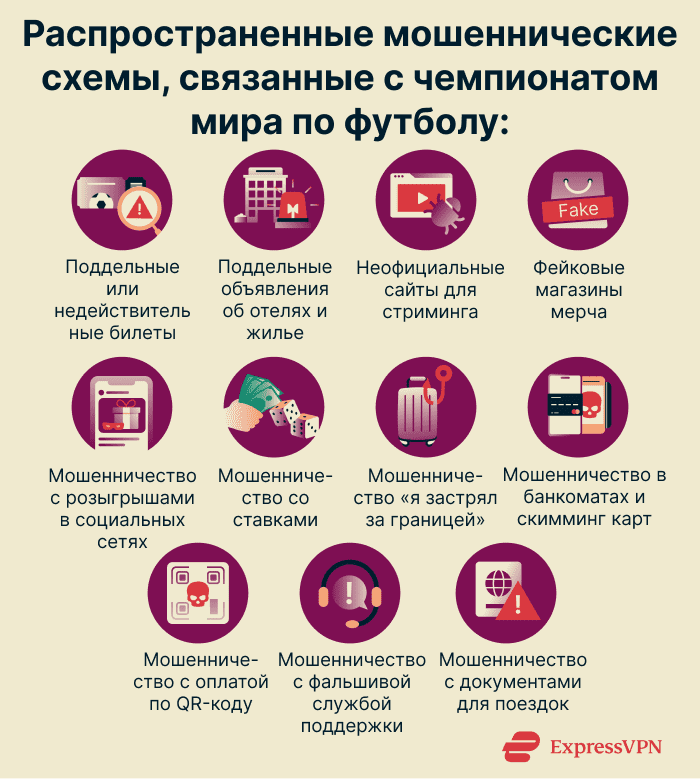 Common World Cup scams to be aware of