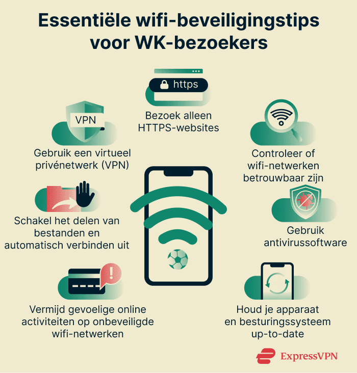 Infographic showing essential Wi-Fi security tips for World Cup attendees
