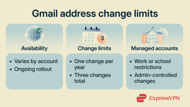 Limits of changing your Gmail address in the Google Account.