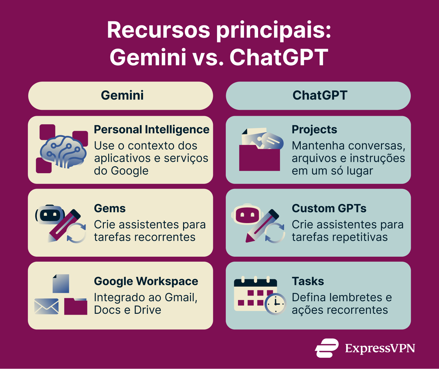 Core capabilities between Gemini and ChatGPT.