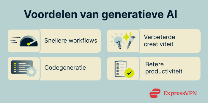 Image What Is Generative Ai Benefits Of Generative Ai 1 2