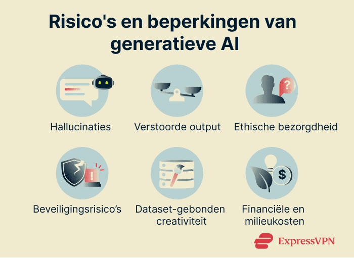Image What Is Generative Ai Risks And Limitations Of Generative Ai 1