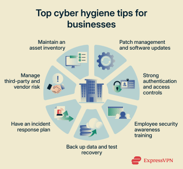 Top cyber hygiene tips for businesses